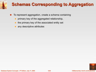 ©Silberschatz, Korth and Sudarshan
6.60
Database System Concepts - 5th Edition, July 11, 2005
Schemas Corresponding to Aggregation
 To represent aggregation, create a schema containing
 primary key of the aggregated relationship,
 the primary key of the associated entity set
 any descriptive attributes
 