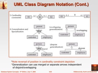 ©Silberschatz, Korth and Sudarshan
6.65
Database System Concepts - 5th Edition, July 11, 2005
UML Class Diagram Notation (Cont.)
*Note reversal of position in cardinality constraint depiction
*Generalization can use merged or separate arrows independent
of disjoint/overlapping
overlapping
disjoint
 