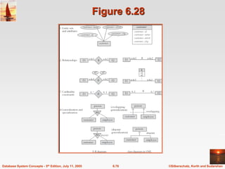 ©Silberschatz, Korth and Sudarshan
6.78
Database System Concepts - 5th Edition, July 11, 2005
Figure 6.28
 
