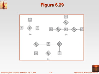 ©Silberschatz, Korth and Sudarshan
6.79
Database System Concepts - 5th Edition, July 11, 2005
Figure 6.29
 