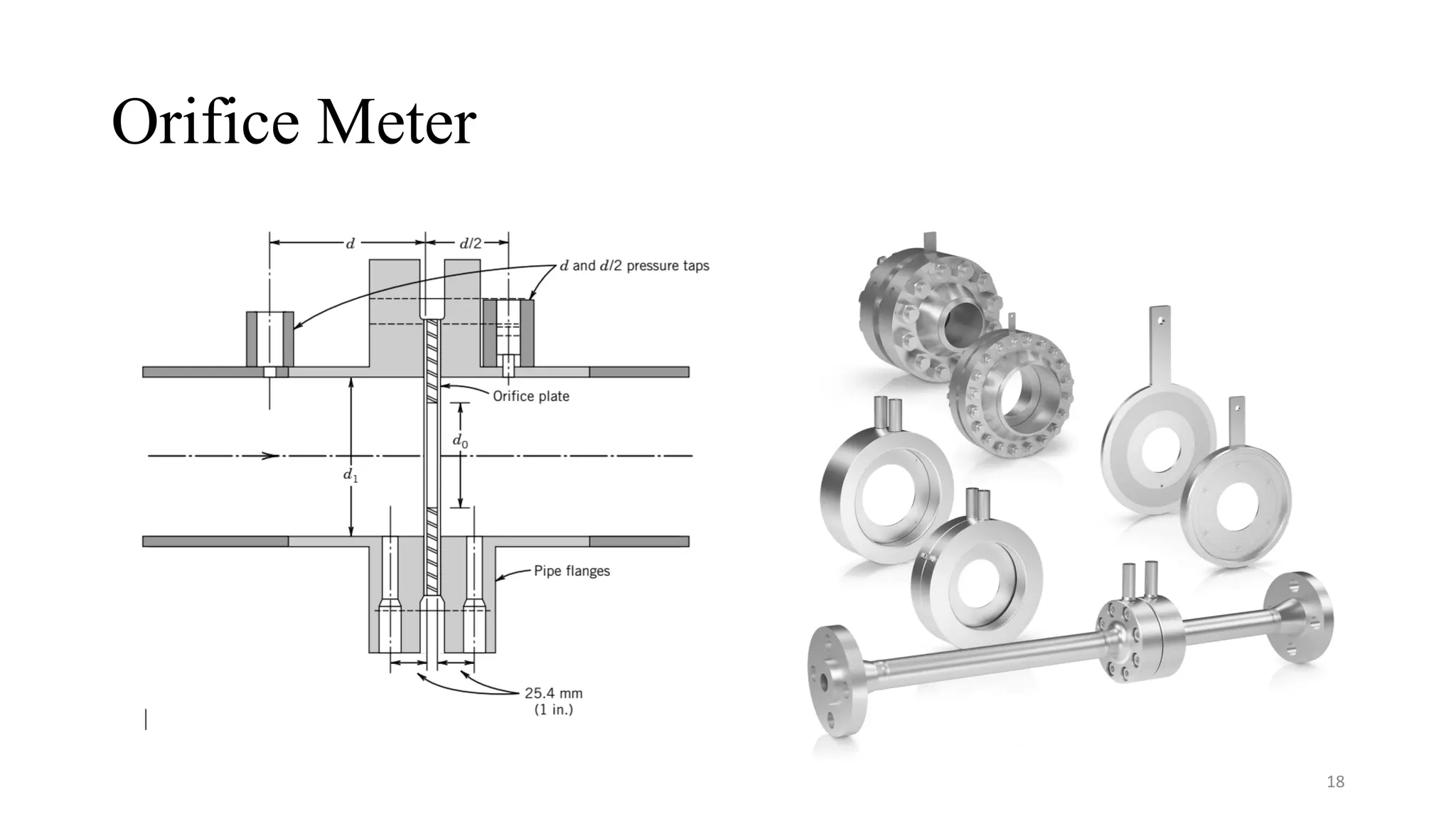 Orifice Meter
18
 