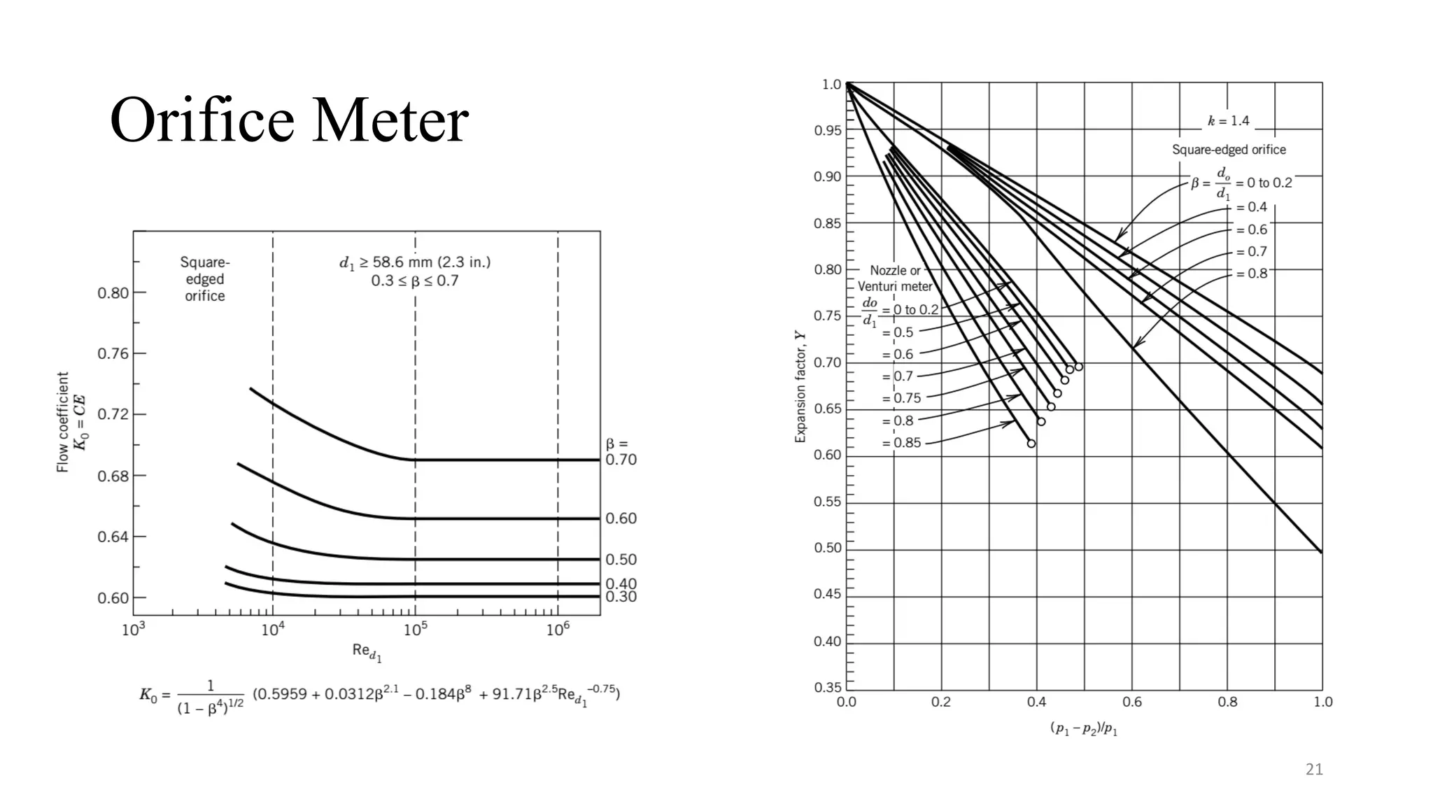 Orifice Meter
21
 
