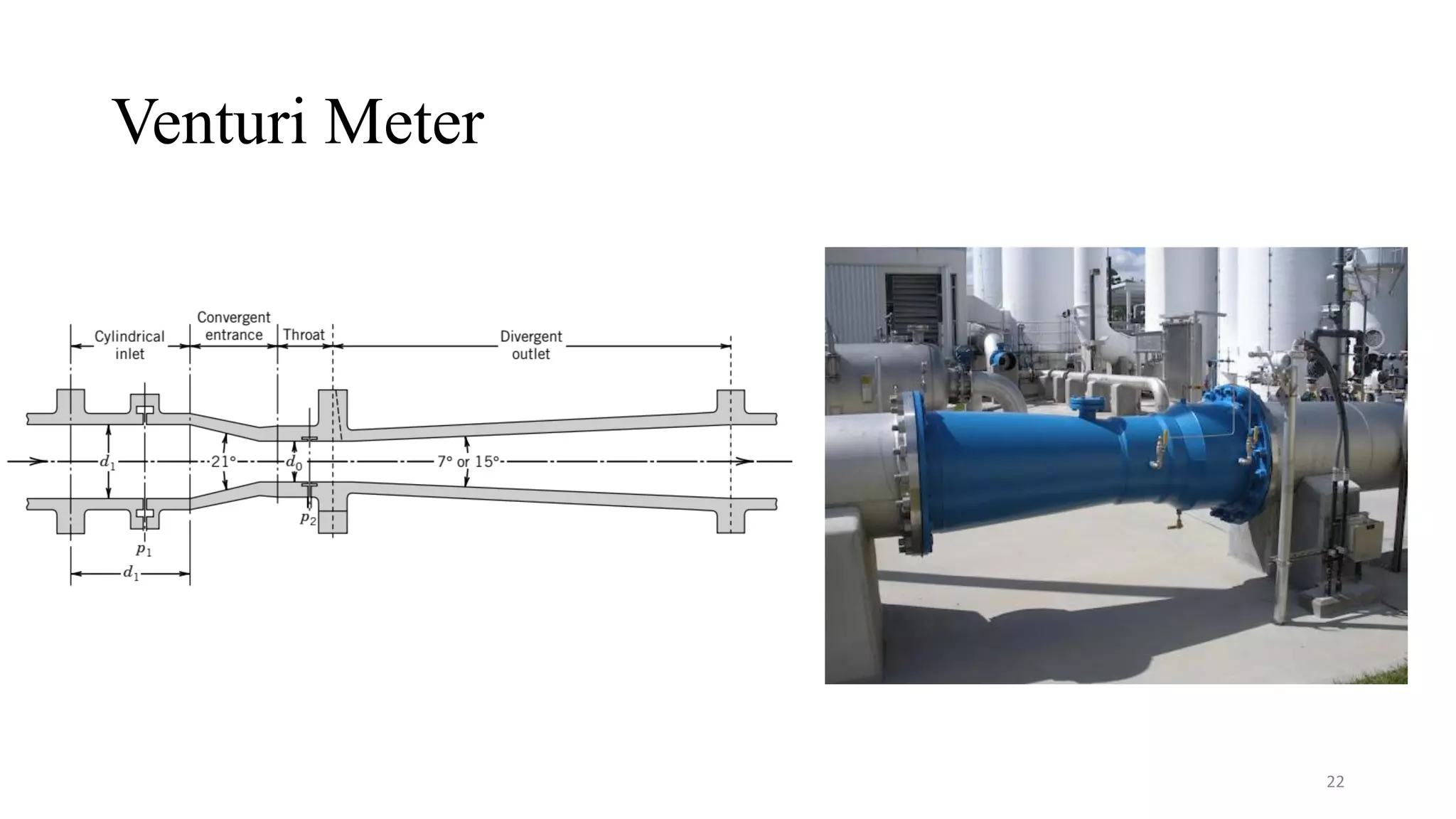 Venturi Meter
22
 