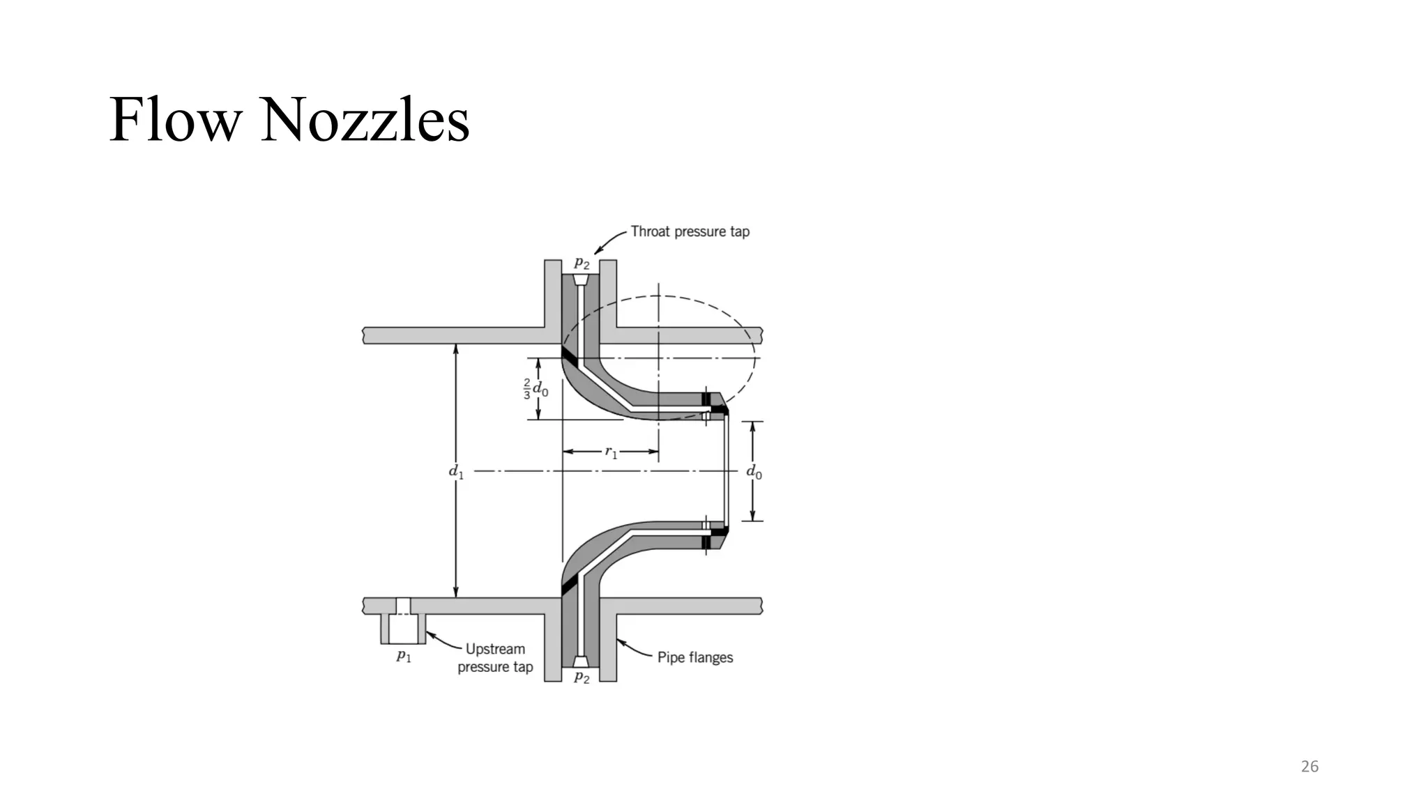 Flow Nozzles
26
 