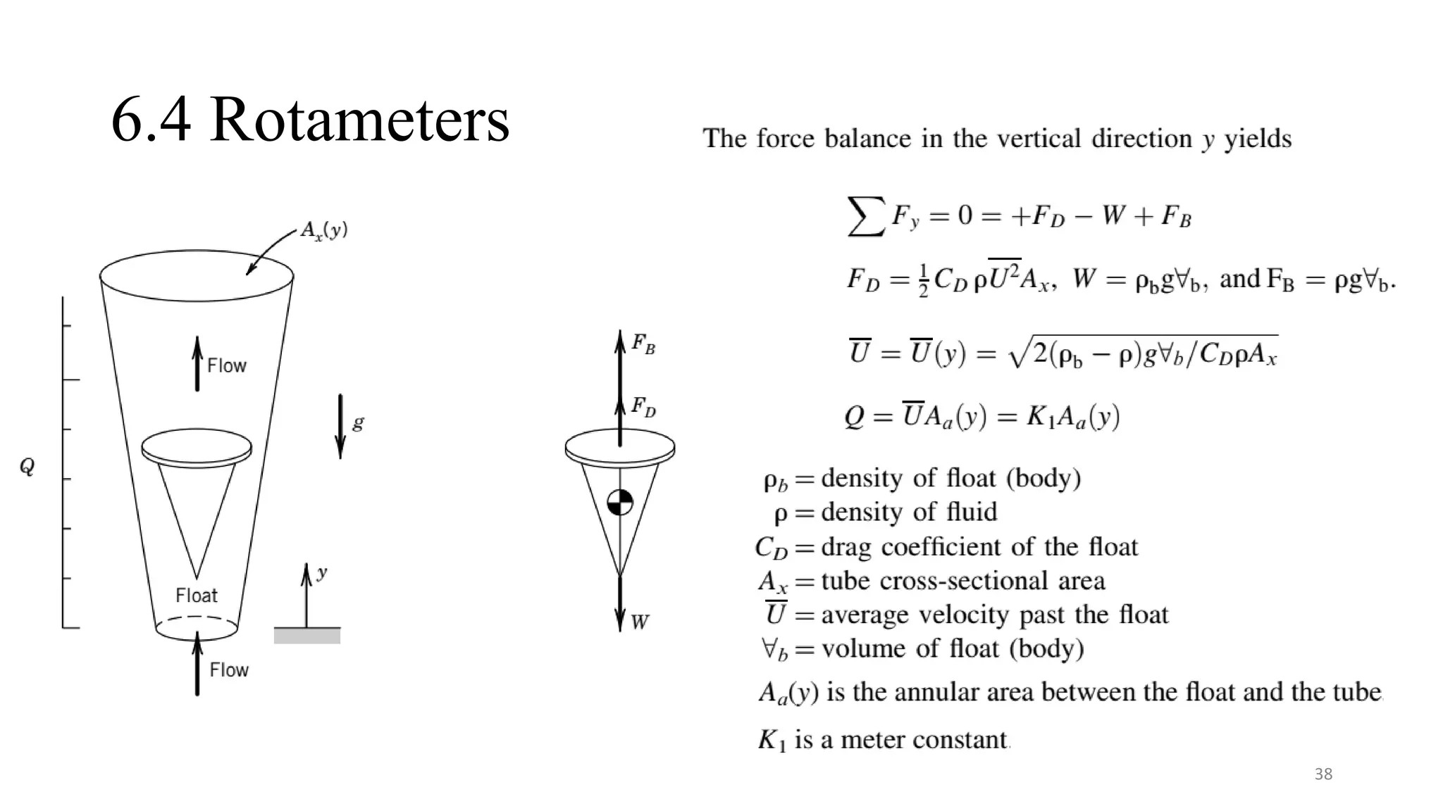 6.4 Rotameters
38
 