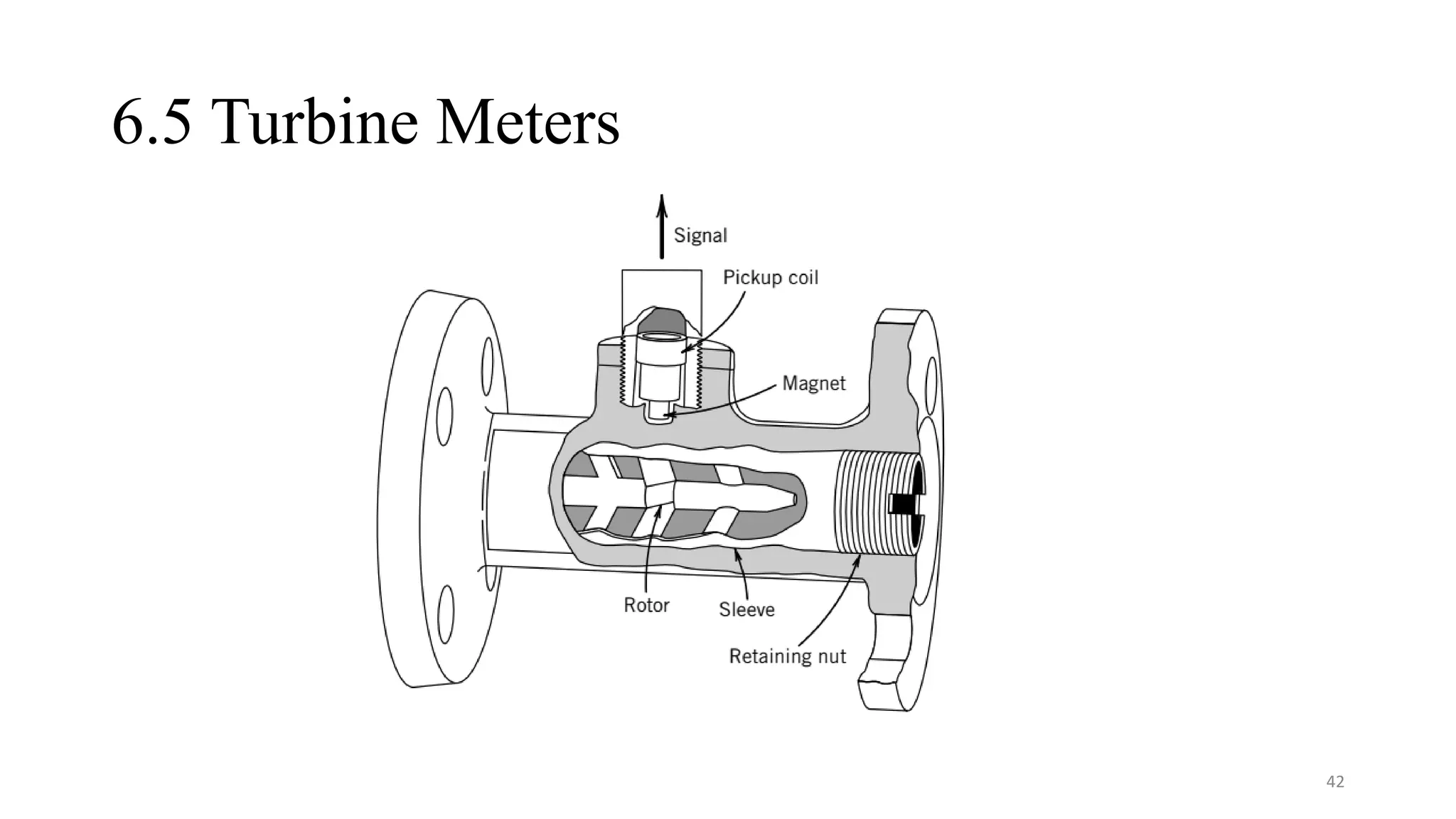 6.5 Turbine Meters
42
 