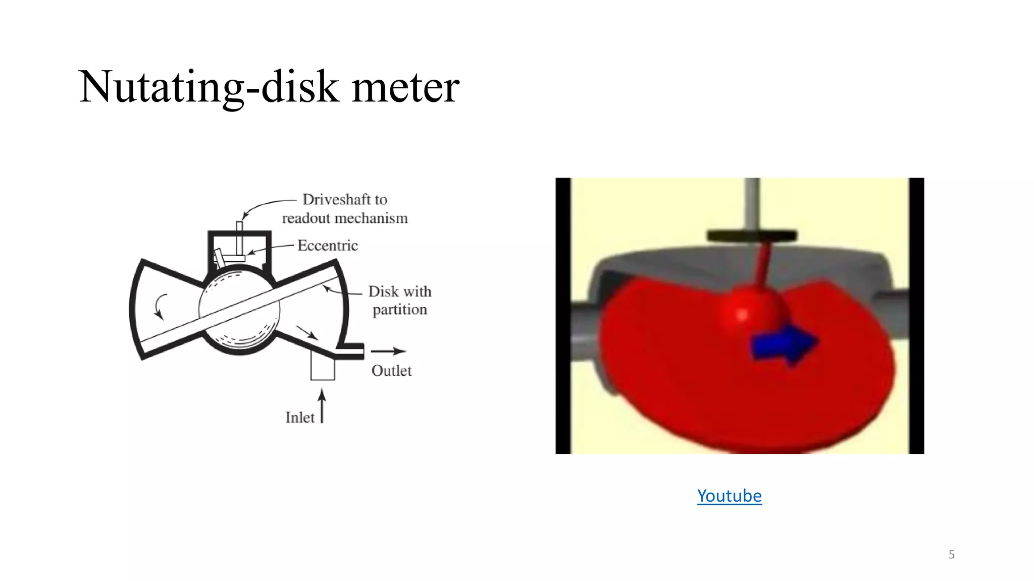 Nutating-disk meter
Youtube
5
 