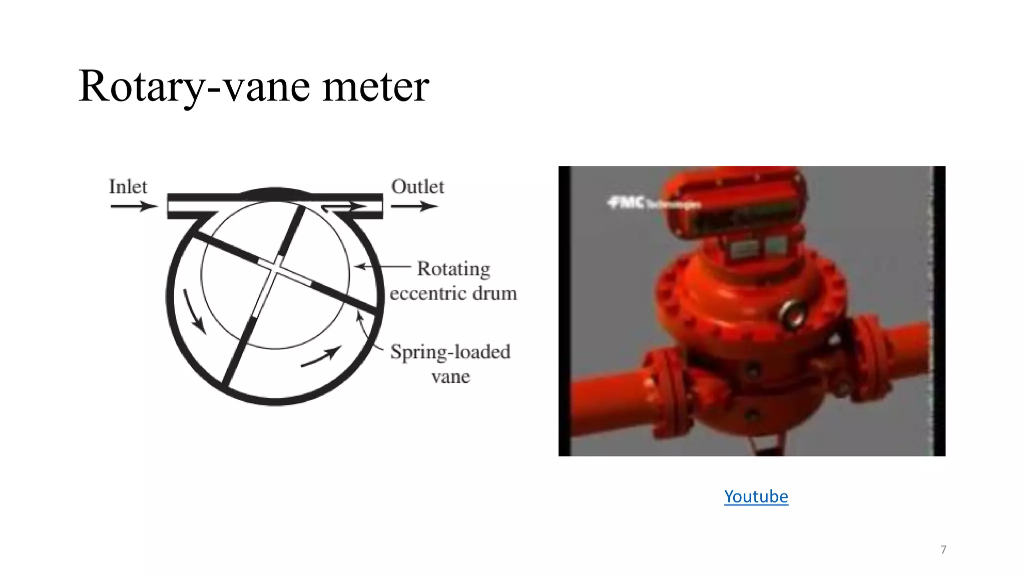 Rotary-vane meter
Youtube
7
 