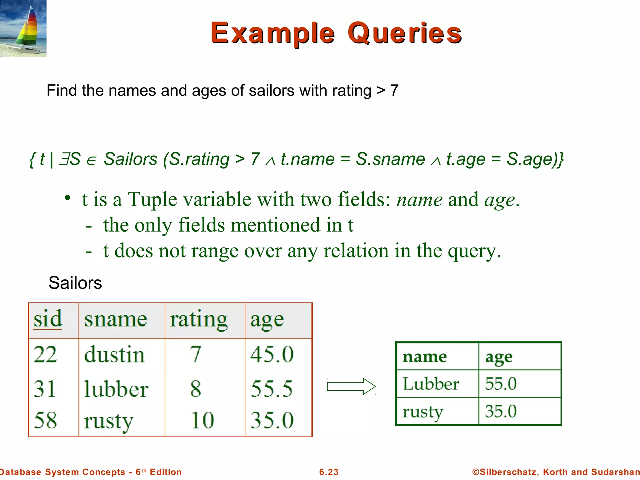 ©Silberschatz, Korth and Sudarshan6.23Database System Concepts - 6th
Edition
Example QueriesExample Queries
Find the names and ages of sailors with rating > 7
{ t | ∃S ∈ Sailors (S.rating > 7 ∧ t.name = S.sname ∧ t.age = S.age)}
• t is a Tuple variable with two fields: name and age.
- the only fields mentioned in t
- t does not range over any relation in the query.
Sailors
 