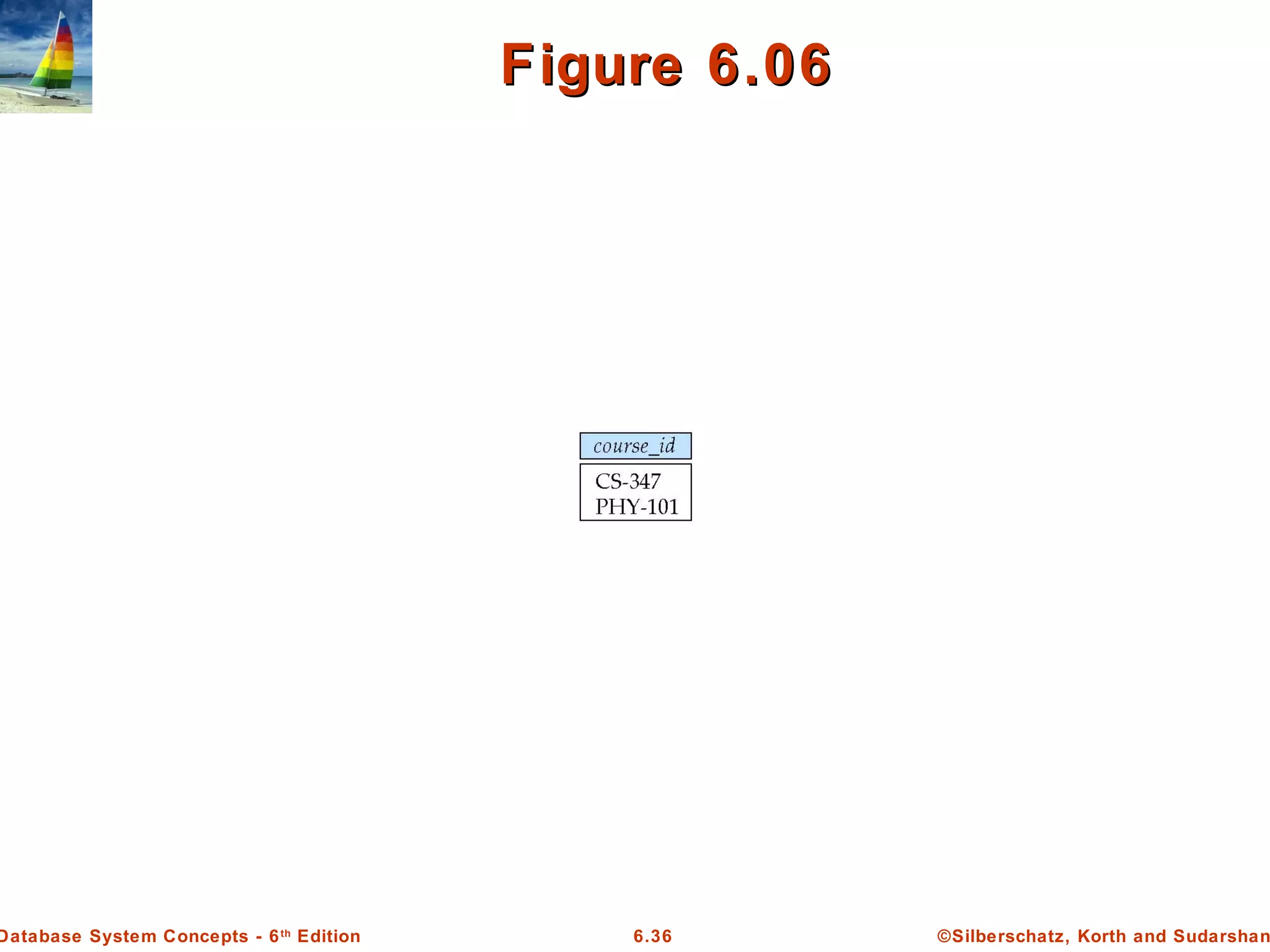 ©Silberschatz, Korth and Sudarshan6.36Database System Concepts - 6th
Edition
Figure 6.06Figure 6.06
 