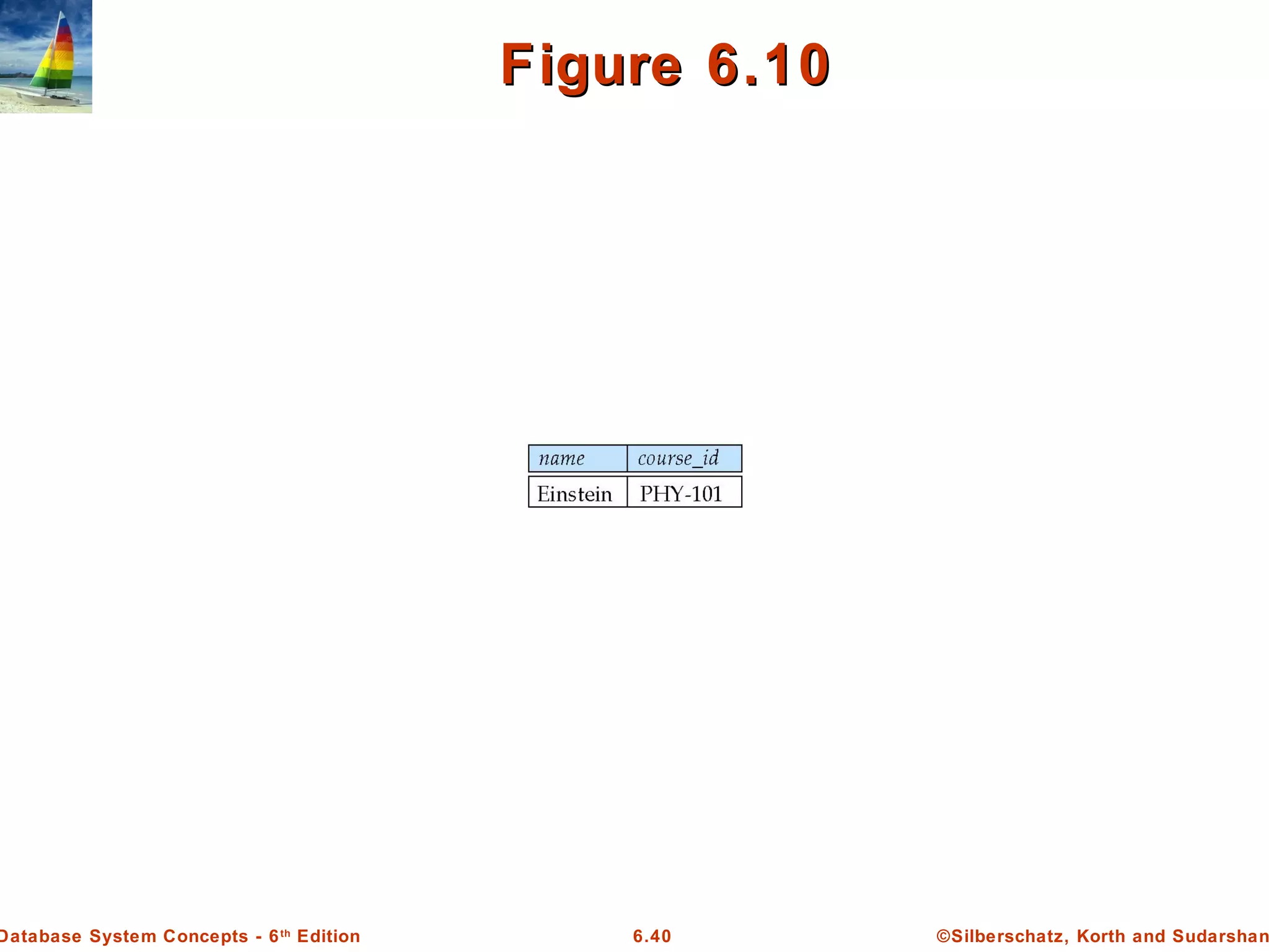 ©Silberschatz, Korth and Sudarshan6.40Database System Concepts - 6th
Edition
Figure 6.10Figure 6.10
 