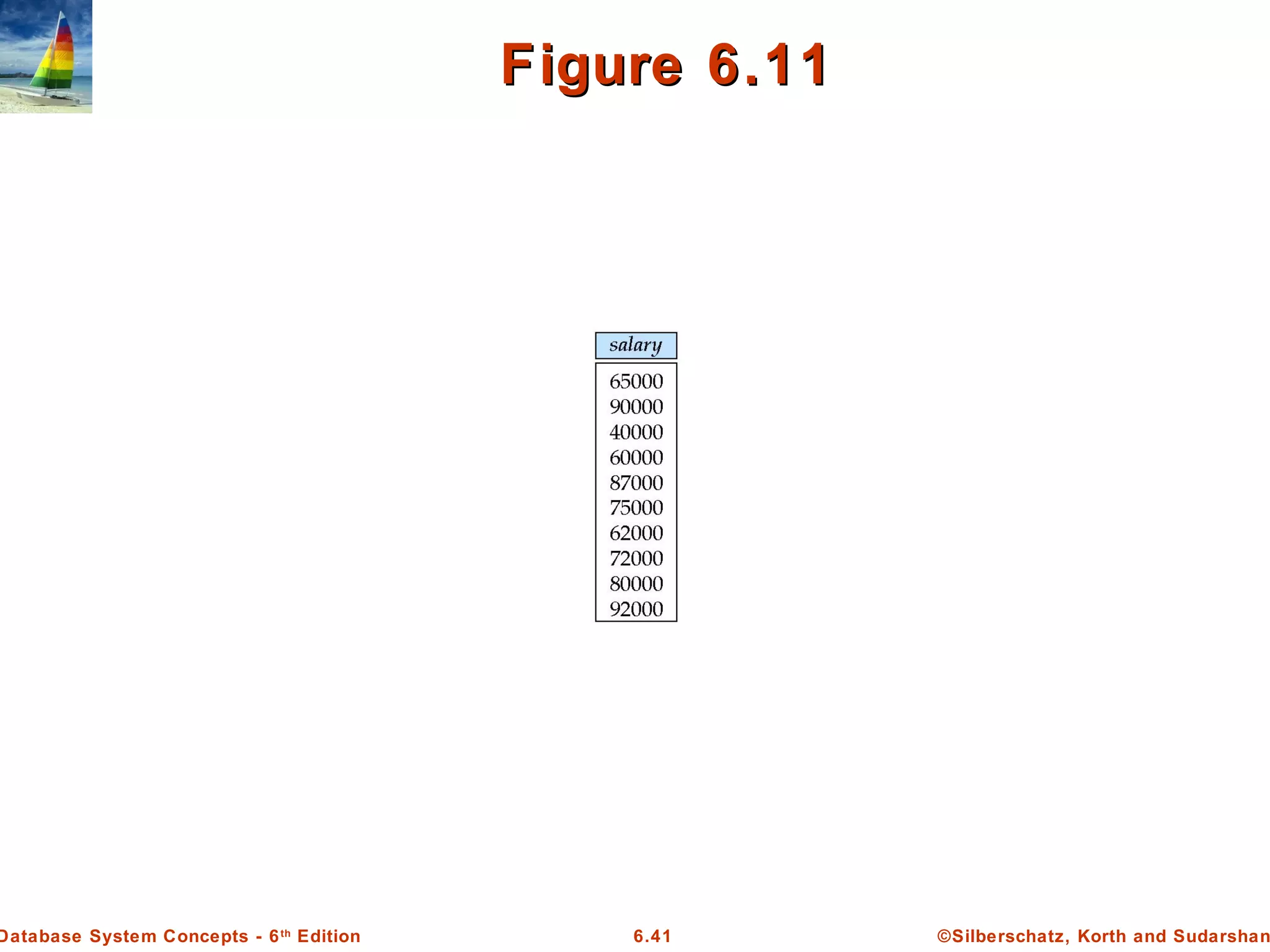 ©Silberschatz, Korth and Sudarshan6.41Database System Concepts - 6th
Edition
Figure 6.11Figure 6.11
 
