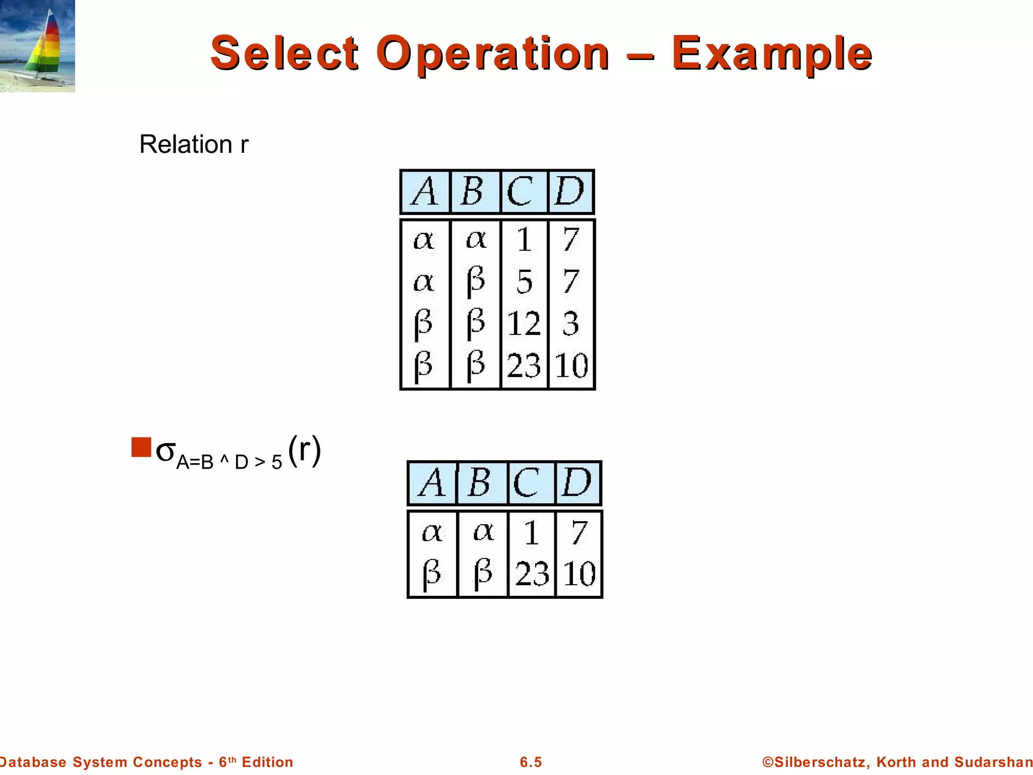 ©Silberschatz, Korth and Sudarshan6.5Database System Concepts - 6th
Edition
Select Operation – ExampleSelect Operation – Example
Relation r
σA=B ^ D > 5 (r)
 
