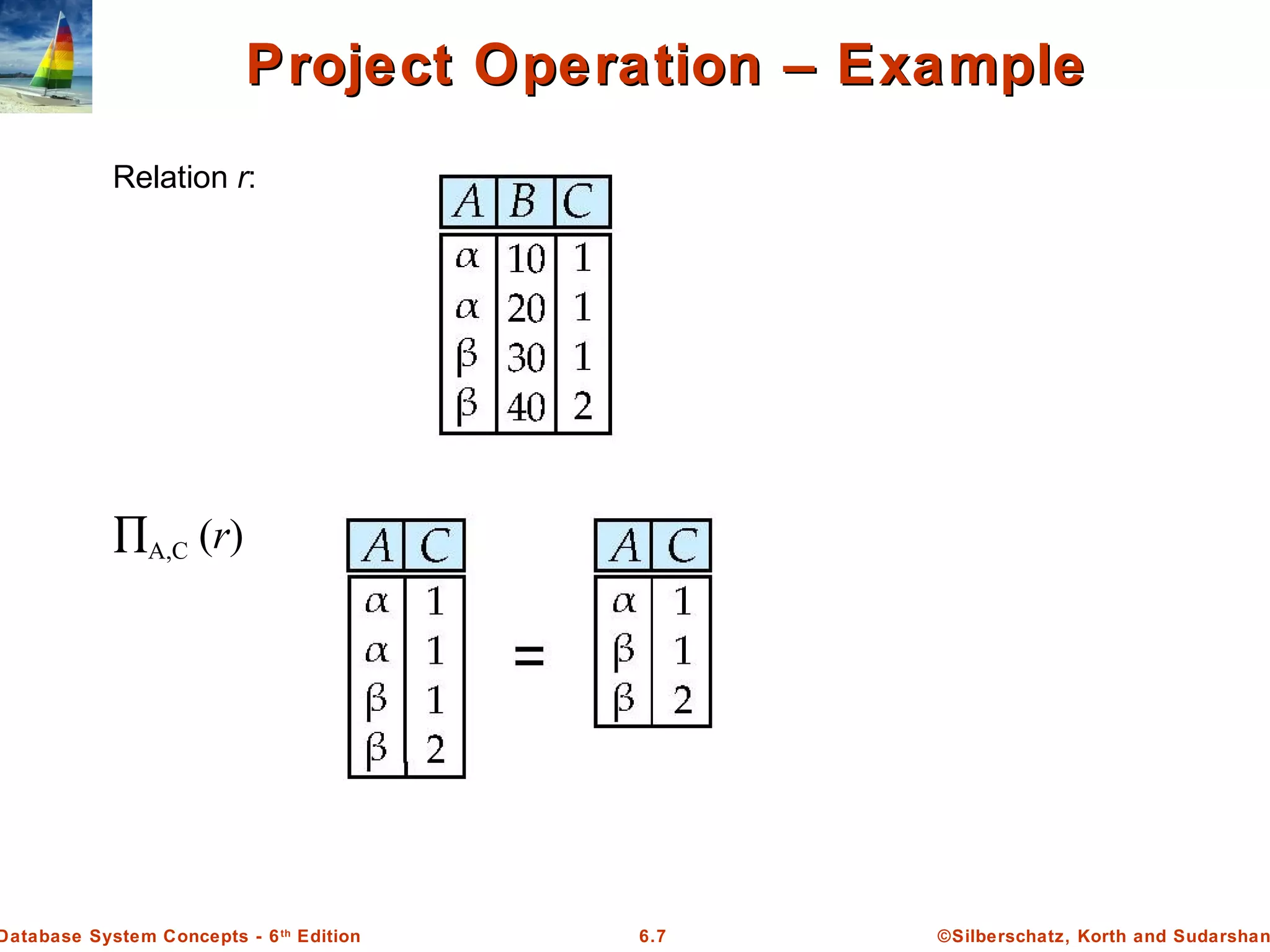 ©Silberschatz, Korth and Sudarshan6.7Database System Concepts - 6th
Edition
Project Operation – ExampleProject Operation – Example
Relation r:
∏A,C (r)
 
