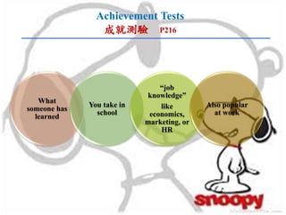 What
someone has
learned
You take in
school
“job
knowledge”
like
economics,
marketing, or
HR
Also popular
at work
Achievement Tests
成就測驗 P216
 