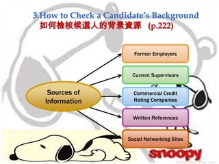 3.How to Check a Candidate’s Background
如何檢核候選人的背景資源 (p.222)
Former Employers
Current Supervisors
Written References
Social Networking Sites
Commercial Credit
Rating Companies
Sources of
Information
 