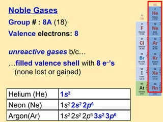Chapter 6 groups of the periodic table ppt. | PPT
