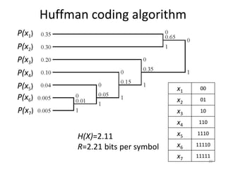 Ch6 information theory | PPTX