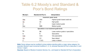 CH6 Interest Rate and Bond Valuation 16Ed.pptx