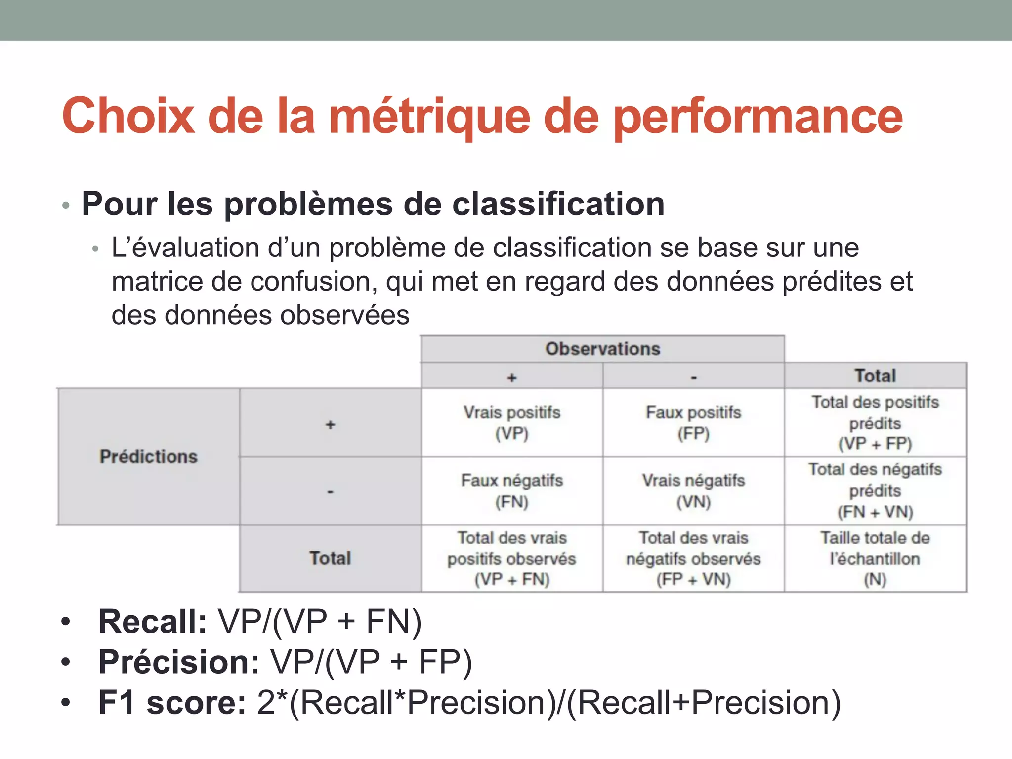 Choix de la métrique de performance
• Pour les problèmes de classification
• L’évaluation d’un problème de classification se base sur une
matrice de confusion, qui met en regard des données prédites et
des données observées
• Recall: VP/(VP + FN)
• Précision: VP/(VP + FP)
• F1 score: 2*(Recall*Precision)/(Recall+Precision)
 