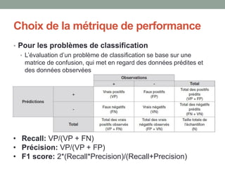 Choix de la métrique de performance
• Pour les problèmes de classification
• L’évaluation d’un problème de classification se base sur une
matrice de confusion, qui met en regard des données prédites et
des données observées
• Recall: VP/(VP + FN)
• Précision: VP/(VP + FP)
• F1 score: 2*(Recall*Precision)/(Recall+Precision)
 