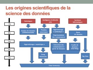 Les origines scientifiques de la
science des données
 