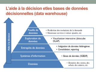 L’aide à la décision etles bases de données
décisionnelles (data warehouse)
 