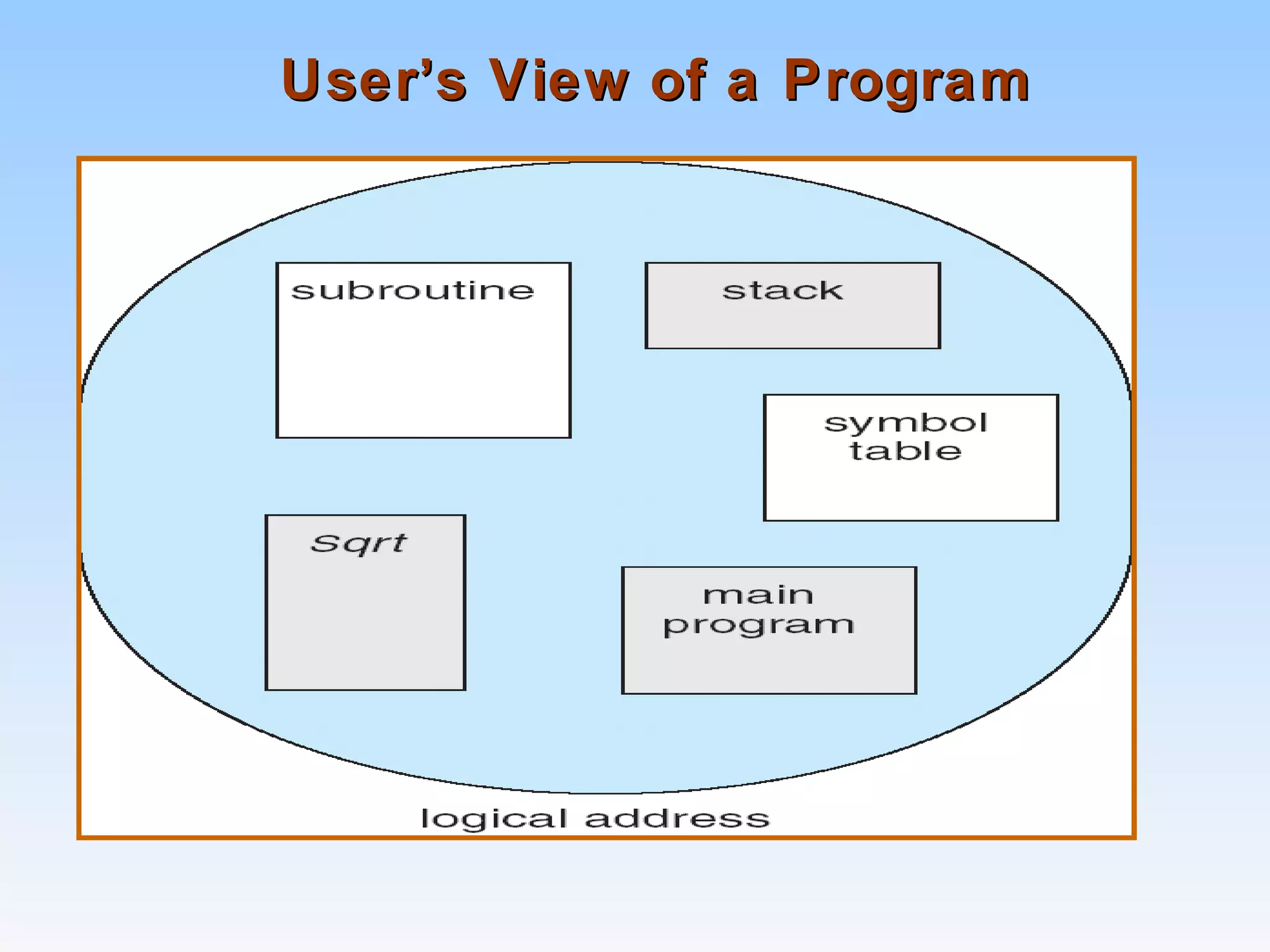 User’s View of a ProgramUser’s View of a Program
 