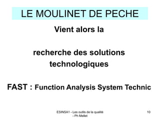 ESINSA1 - Les outils de la qualité
- Ph Mellet
10
LE MOULINET DE PECHE
Vient alors la
recherche des solutions
technologiqu...