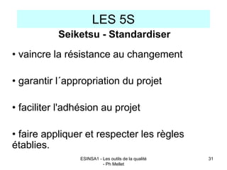 ESINSA1 - Les outils de la qualité
- Ph Mellet
31
LES 5S
Seiketsu - Standardiser
• vaincre la résistance au changement
• g...