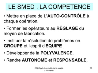 ESINSA1 - Les outils de la qualité
- Ph Mellet
55
LE SMED : LA COMPETENCE
• Mettre en place de L'AUTO-CONTRÔLE à
chaque op...
