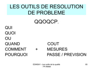 ESINSA1 - Les outils de la qualité
- Ph Mellet
65
LES OUTILS DE RESOLUTION
DE PROBLEME
QQOQCP.
QUI
QUOI
OU
QUAND COUT
COMM...
