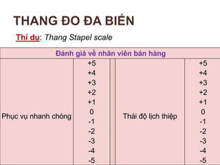 Ch6 MEASUREMENT and QUESTIONNAIRE.pptx