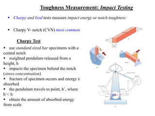 CH6_ Mechanical Properties of Metals-1.pdf