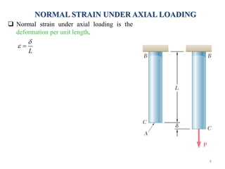 Normal Axial Load CH6_ Mechanical Properties of Metals-1.pdf
