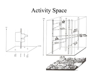 Activity Space 