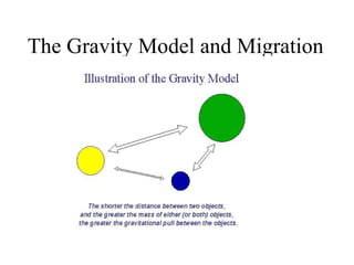 The Gravity Model and Migration 