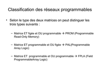 Classification des réseaux programmables
• Selon le type des deux matrices on peut distinguer les
trois types suivants :
– Matrice ET figée et OU programmable  PROM (Programmable
Read-Only Memory)
– Matrice ET programmable et OU figée  PAL(Programmable
Array Logic)
– Matrice ET programmable et OU programmable  FPLA (Field
ProgrammableArray Logic)
 