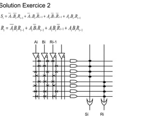 Solution Exercice 2
1111 −−−− +++= iiiiiiiiiiiii RBARBARBARBAR
1111 ........ −−−− +++= iiiiiiiiiiiii RBARBARBARBAS
Si Ri
Ai Bi Ri-1
 