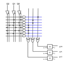 D2
h Q
D1
h Q
D0
h Q
0Q
1Q
2Q
Q2 Q1 Q0
 