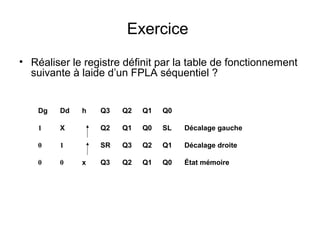 Exercice
• Réaliser le registre définit par la table de fonctionnement
suivante à laide d’un FPLA séquentiel ?
Dg Dd h Q3 Q2 Q1 Q0
1 X Q2 Q1 Q0 SL Décalage gauche
0 1 SR Q3 Q2 Q1 Décalage droite
0 0 x Q3 Q2 Q1 Q0 État mémoire
 