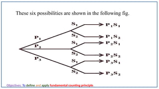 Ch6 Permutations and combinations-Part-1.pptx