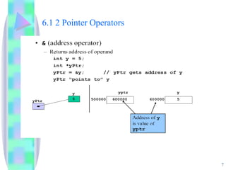 6.1 2 Pointer Operators 