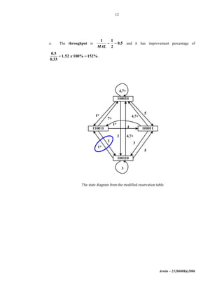 Arwin – 23206008@2006
12
e. The throughput is
1 1
0.5
2MAL
= = and it has improvement percentage of
0.5
1,52 100% 152%
0.33
x= = .
The state diagram from the modified reservation table.
 