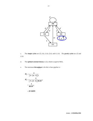 Arwin – 23206008@2006
17
c. The simple cycles are (2), (4), (1,4), (2,4), and (1,1,4). The greedy cycles are (2) and
(1,4)
d. The optimal constant latency is (2), which is equal to MAL.
e. The maximum throughput is for this is liner pipeline is :
( )
( )3 9
9
1
2
3 2 1 20.10
1
40.10
25
k
n
H
k n
H
MIPS
τ
−
−
=
⎡ ⎤+ −⎣ ⎦
=
⎡ ⎤+ −⎣ ⎦
=
=
 