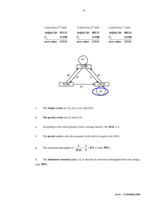 Arwin – 23206008@2006
19
1-shift from 2nd
shift
01111
11100
11111
x
shifted bit
C
new value
2-shift from 2nd
shift
00111
11100
11111
x
shifted bit
C
new value
2-shift from 1st
shift
00111
11100
11111
x
shifted bit
C
new value
c. The simple cycles are (2), (6), (1,6), and (2,6).
d. The greedy cycles are (2) and (1,6).
e. According to the lowest greedy cycle’s average latency, the MAL is 2.
f. The greedy cycle is also the constant cycle which is equal to the MAL.
g. The maximum throughput is
1 1
0.5
2MAL
= = or only 50%.
h. The minimum constant cycle is 2, so that the he maximum throughput does not change,
only 50%
 
