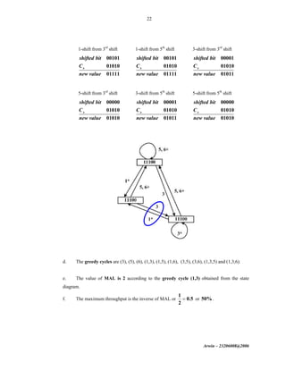 Arwin – 23206008@2006
22
1-shift from 3rd
shift
00101
01010
01111
x
shifted bit
C
new value
1-shift from 5th
shift
00101
01010
01111
x
shifted bit
C
new value
3-shift from 3rd
shift
00001
01010
01011
x
shifted bit
C
new value
5-shift from 3rd
shift
00000
01010
01010
x
shifted bit
C
new value
3-shift from 5th
shift
00001
01010
01011
x
shifted bit
C
new value
5-shift from 5th
shift
00000
01010
01010
x
shifted bit
C
new value
d. The greedy cycles are (3), (5), (6), (1,3), (1,5), (1,6), (3,5), (3,6), (1,3,5) and (1,3,6).
e. The value of MAL is 2 according to the greedy cycle (1,3) obtained from the state
diagram.
f. The maximum throughput is the inverse of MAL or
1
0.5
2
= or 50%.
 