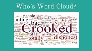 Who’s Word Cloud?
 