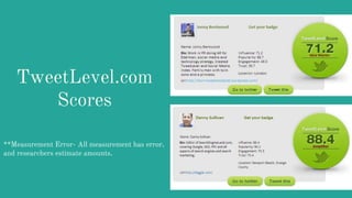 TweetLevel.com
Scores
**Measurement Error- All measurement has error,
and researchers estimate amounts.
 