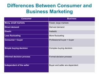Ch 6 Principles of Marketing Kotler_pom19_ppt_06 enhanced.pptx